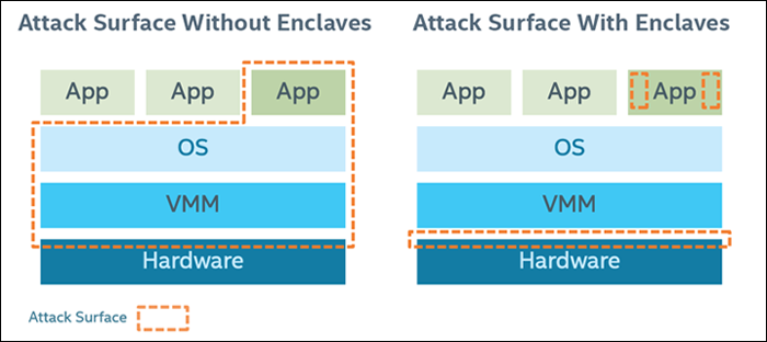 Attack Surface